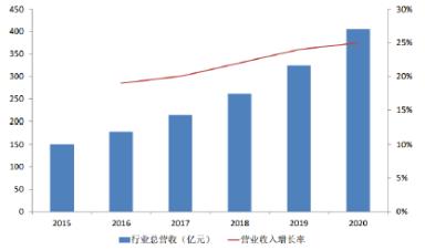 「新鼎资本研究」新三板优质企业之一百二十三——肯立科技