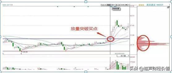 如何1分钟内从3600只股中选出大牛股，很短很深，
