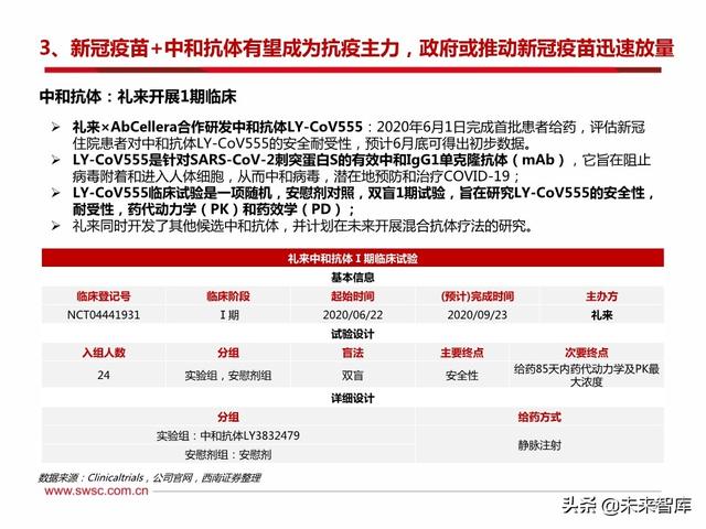 疫苗行业专题报告：新冠疫苗和中和抗体是本次疫情防控的主力