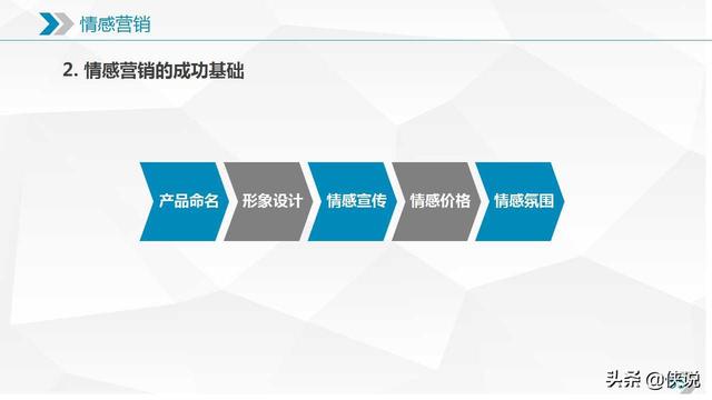 新媒體運營需要知道的十大營銷模式