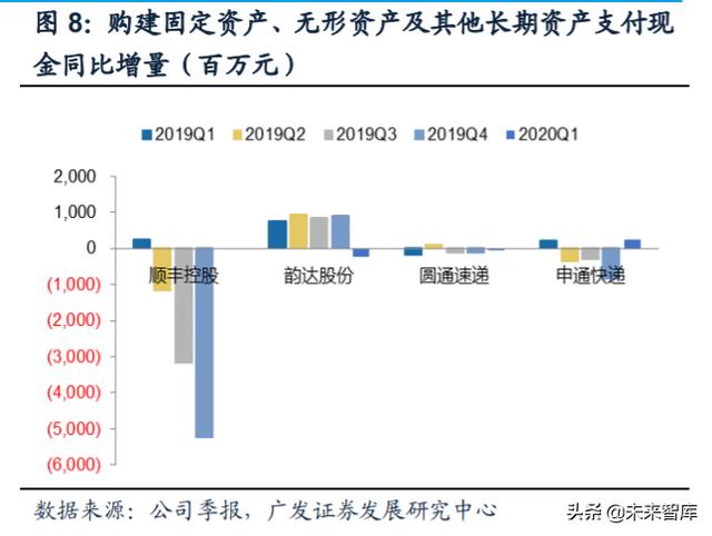快递行业专题报告：重估加盟制商业模式，寻找下一阶段效率冠军