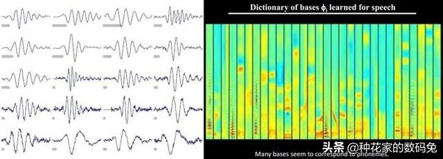 深度学习技术详解