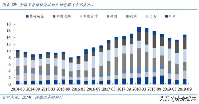 半导体行业深度报告之封测专题分析（100页）