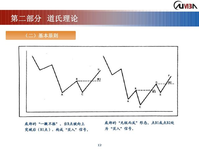 期货市场技术分析《完整版》