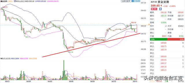 黄金市场早盘观点2020年06月11日