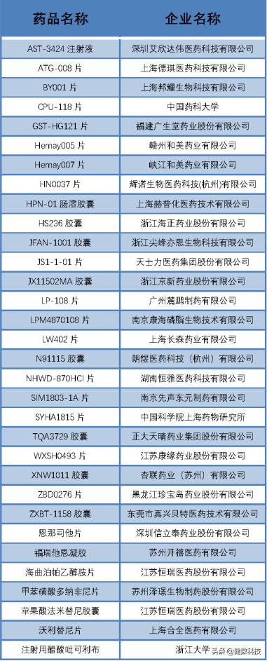 年中盘点｜2020年上半年，CDE药品审评情况数据解读