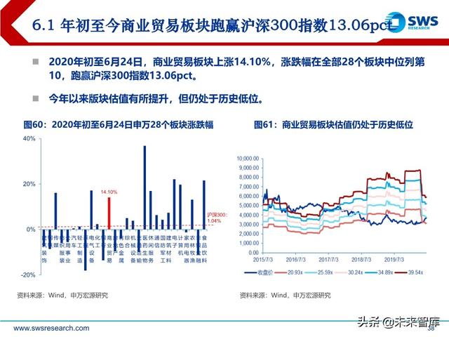 商貿零售業下半年投資策略：消費流量變遷，渠道價值重塑