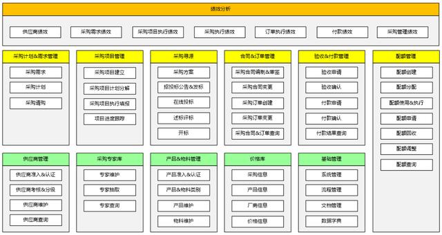 中台规划中微服务粒度究竟应该如何划分？你可以从以下几点考虑