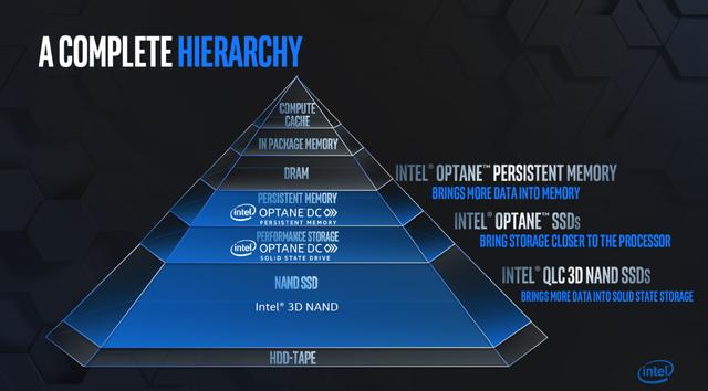 傲腾大师课：“黑科技”英特尔傲腾，“黑”的价值在哪里？