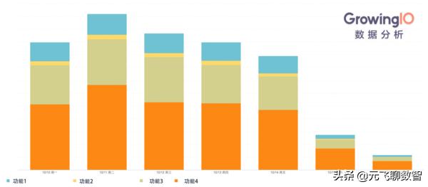 从入门到精通：如何用图表做好数据分析？