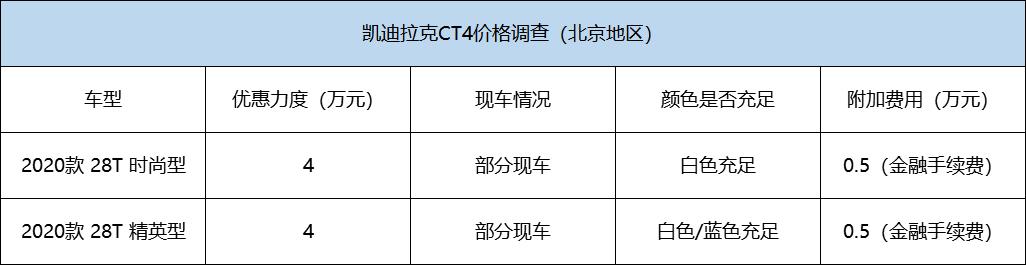 现金优惠突破4万元 凯迪拉克CT4价格调查