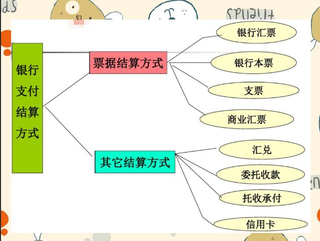 中小企業(yè)的賬務(wù)處理