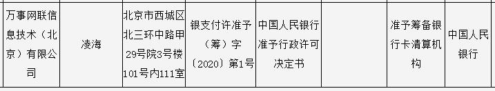 国内第一家外卡组织来了！银行、支付、收单机