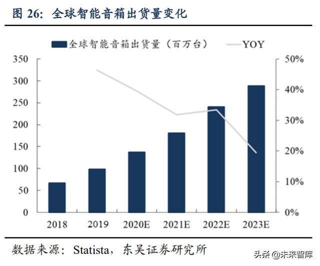 芯朋微深度解析：深耕电源管理市场，受益国产替代需求提升