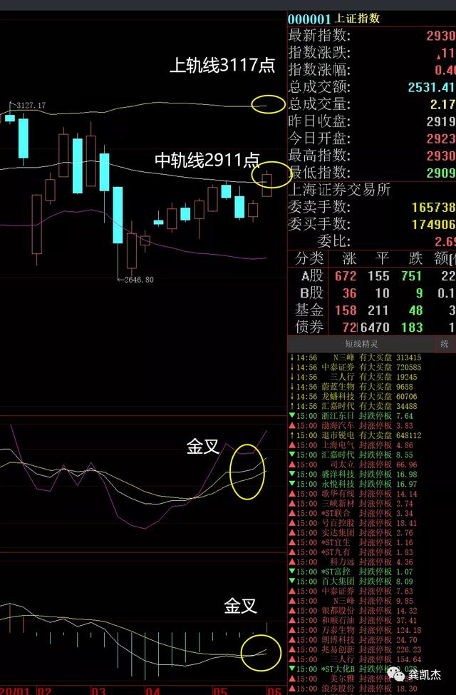 下周操作策略：这个选股思路太牛叉了