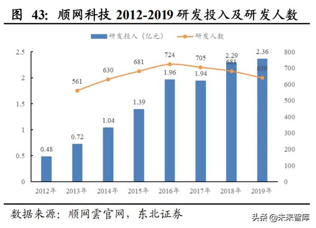 顺网科技深度解析：网吧龙头升级，打造综合型云服务公司