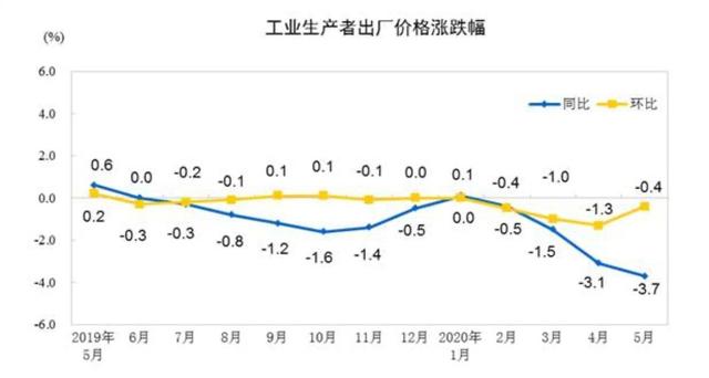 央行已经铁了心了！后期或主要是定向降息