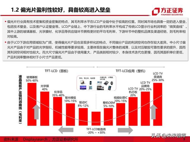 显示面板行业专题报告之偏光片产业深度研究