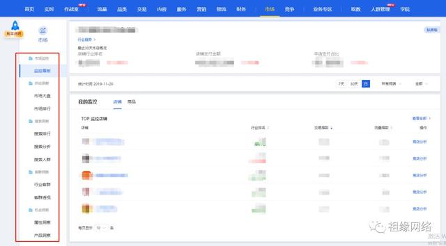 「0-1学运营」-淘宝卖家中心界面熟悉界面功能简单介绍