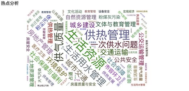 推荐一款Python数据可视化神器