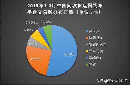 “载人”转道“送货”滴滴、哈啰出行们瞄准了