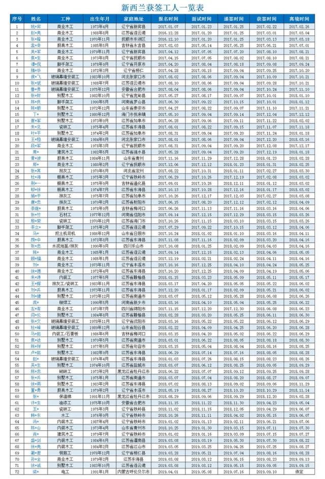 冯成  ︳去新西兰做木工，月薪28000、全家移民＆子女免费读书