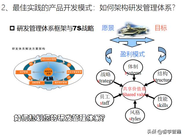 新产品开发及产品战略规划，个人归档资料分享121页ppt