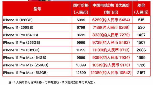 春節(jié)去澳門買iPhone 11，提前置辦年貨過大年