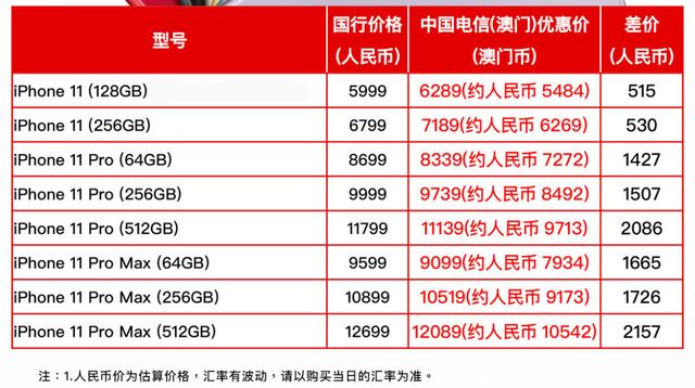 春节去澳门买iPhone 11，提前置办年货过大年