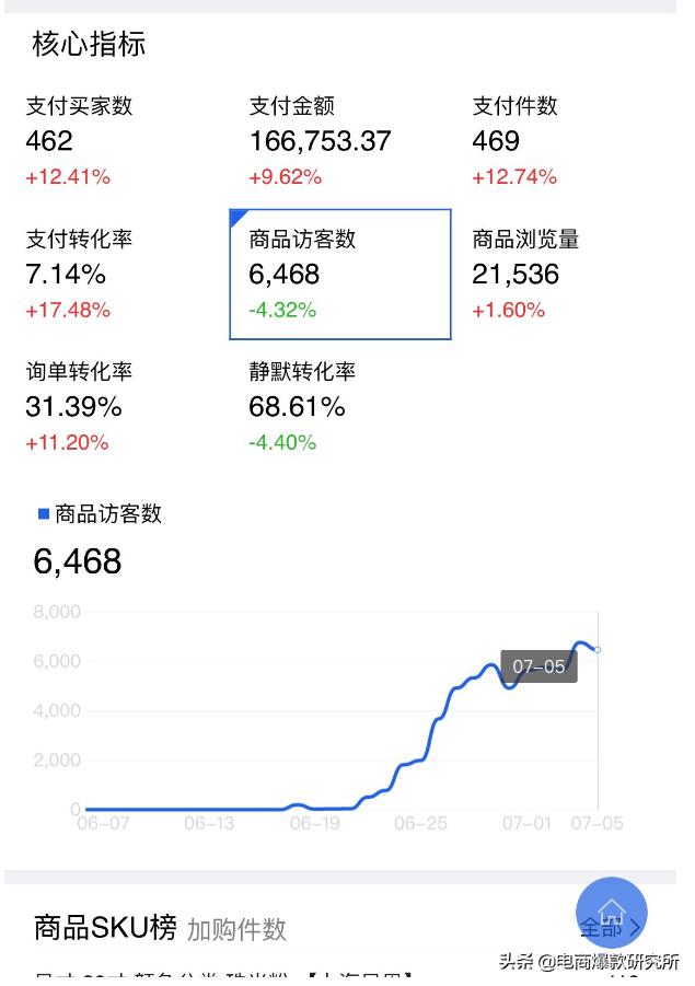 2020下半年淘系搜索玩法：可复制性标准化搜索快速起爆打法