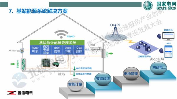 夏卫华：新基建下的5G基站综合能源服务