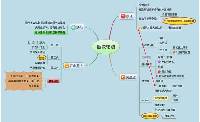 A股：这十只医药细分龙头股未来有望翻倍上涨，值得投资者关注