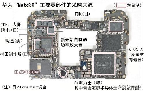 外媒拆解华为5G手机："去美国化"大获成功，国产零部件占比42%