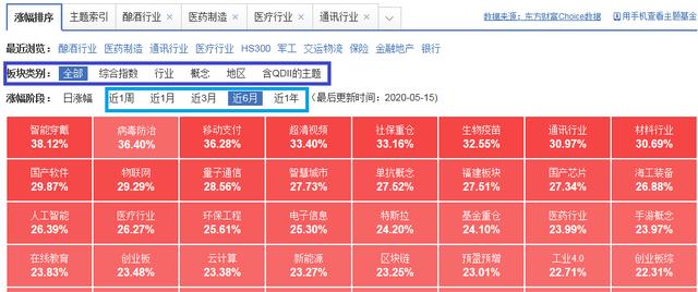 这样找基金重仓股和高成长行业基金，不走弯路