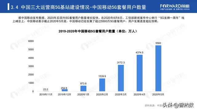 5Gй5Gվҵ棨2020
