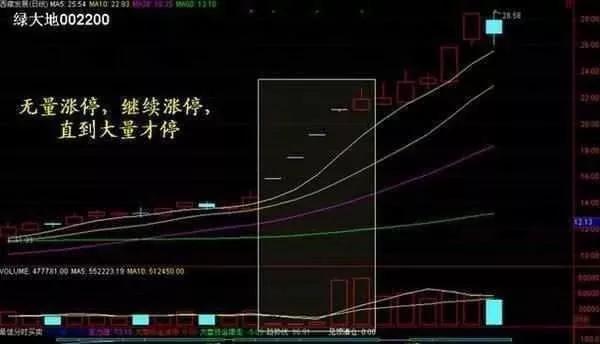万万不能忽视成交量在股市里的作用，散户可以