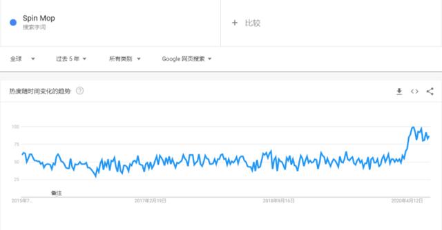 「外贸选品」2020年最畅销的10种厨房用品