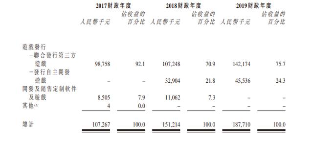 港股再添手游新丁，“后浪”新娱科控股如何立足？