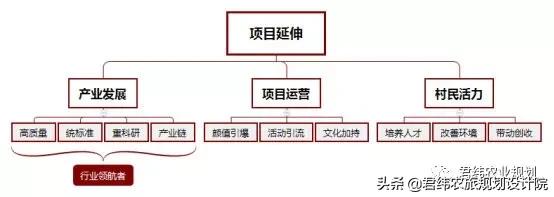 三峡橘乡田园综合体如何成为国家级田园综合体？