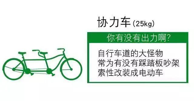 13种自行车车型介绍，一看就懂！