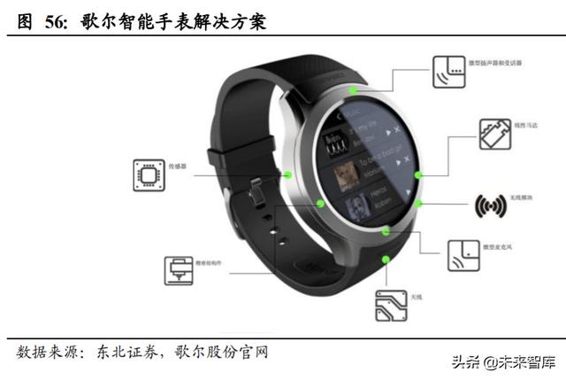 歌尔股份深度解析：声光电深入布局，TWS和可穿戴共助成长