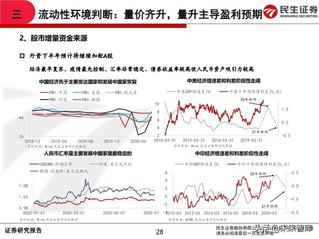 2020年中期A股投资策略：从交易趋势到交易周期