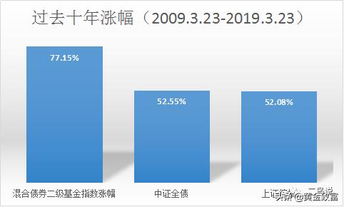 一文读懂债券基金与投资技巧