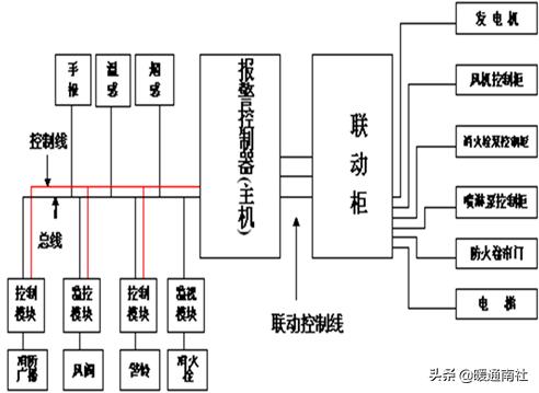 消防设备设施管理与维护