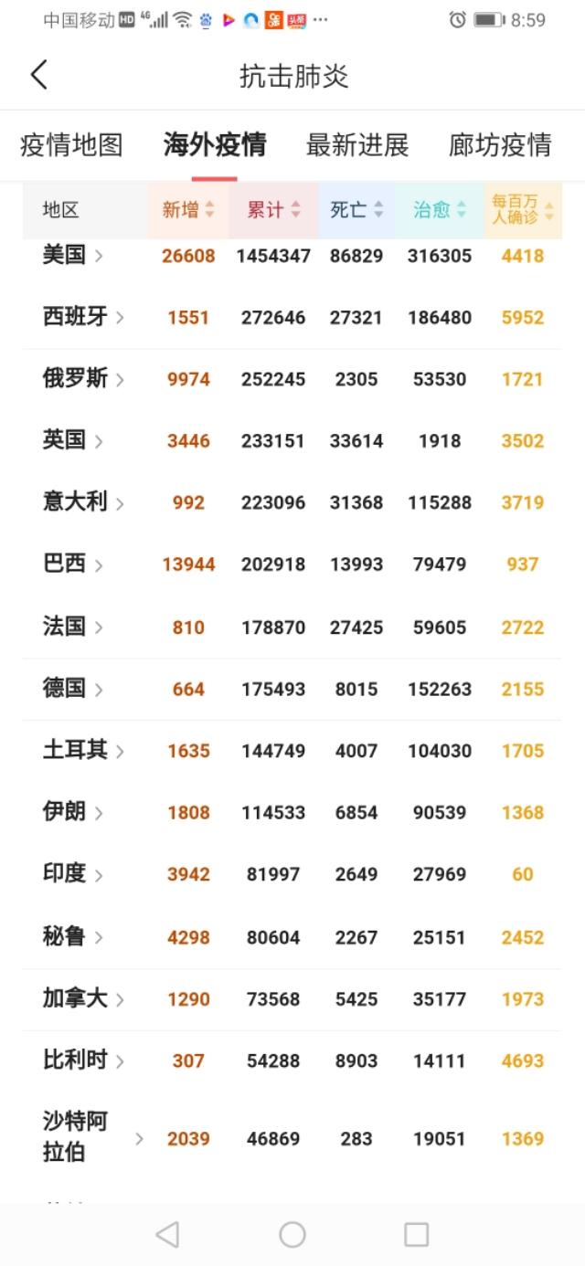 5月15日，海外疫情播报