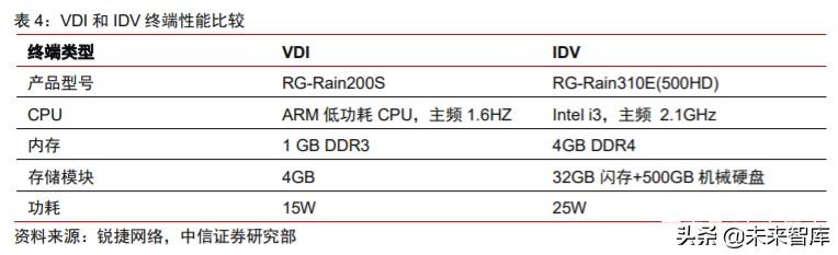 云基础设施专题研究：云桌面，在线办公时代核心赛道