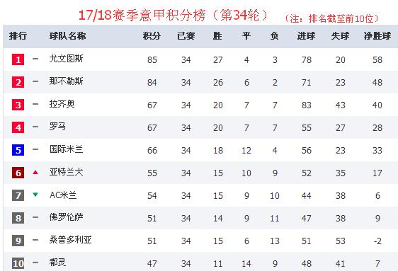 意甲1悬案2年未决，足协24个月后道出隐情，萨里