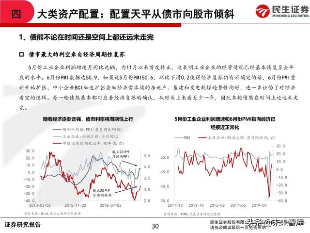 2020年中期A股投资策略：从交易趋势到交易周期