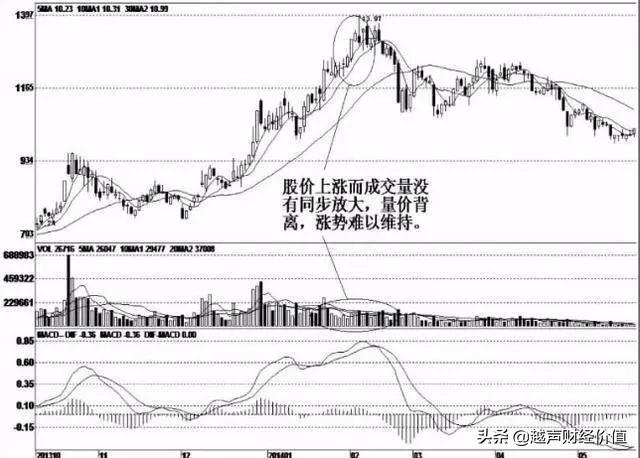 来自一位老股民的忠告：如果你不知道这三点，