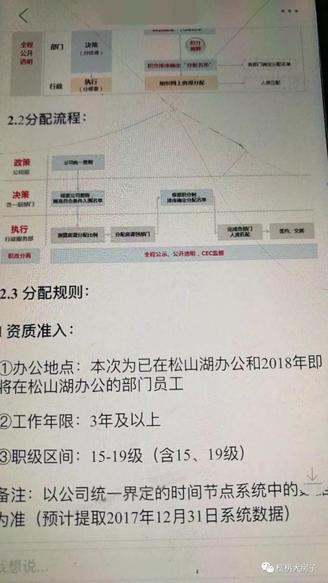 3万买松山湖的惨了，华为要建3万套员工房，才卖